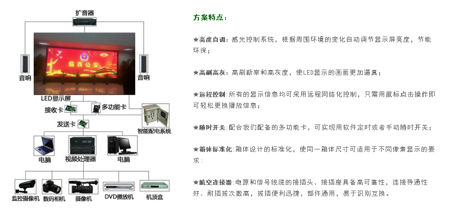 戶外廣告屏解決方案